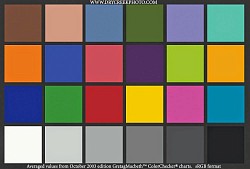 Test Colors